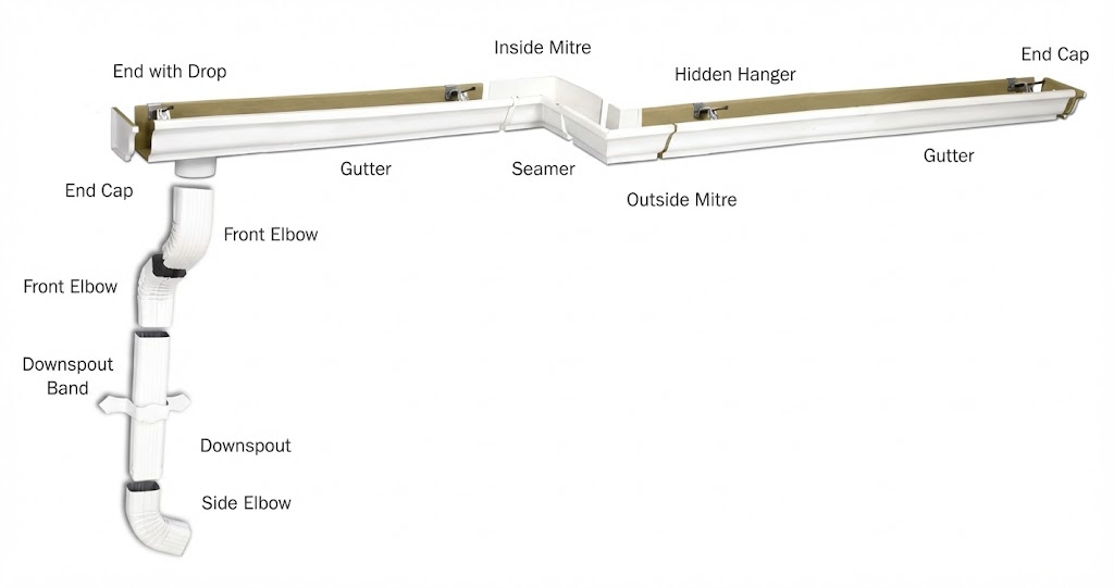 Diagram of a rain gutter and rain pipe system